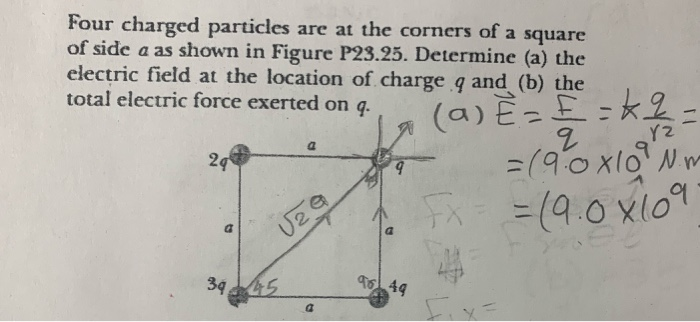 Solved Four charged particles are at the corners of a square | Chegg.com