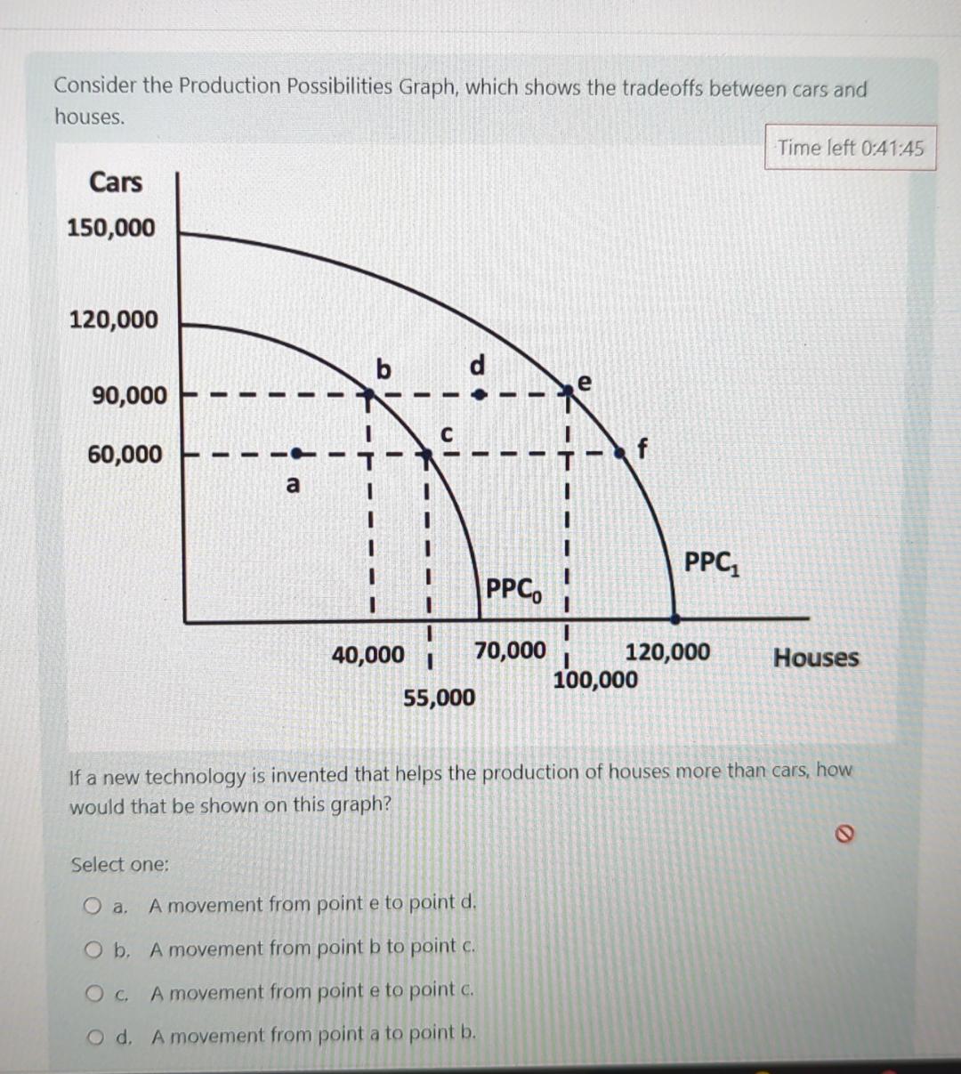 Solved Consider the Production Possibilities Graph, which | Chegg.com