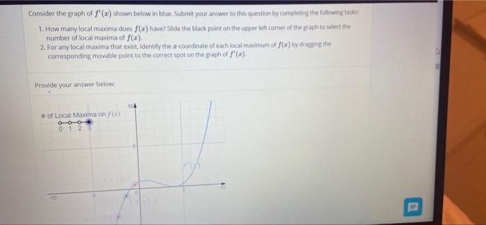 Solved Consider the graph of /' (*) shown below in blue. | Chegg.com