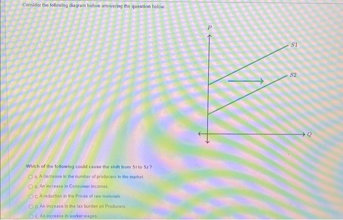 Solved Consider the following diagram before answering the | Chegg.com