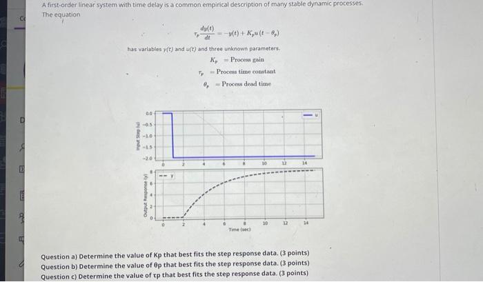 Solved A first-order linear system with time delay is a | Chegg.com