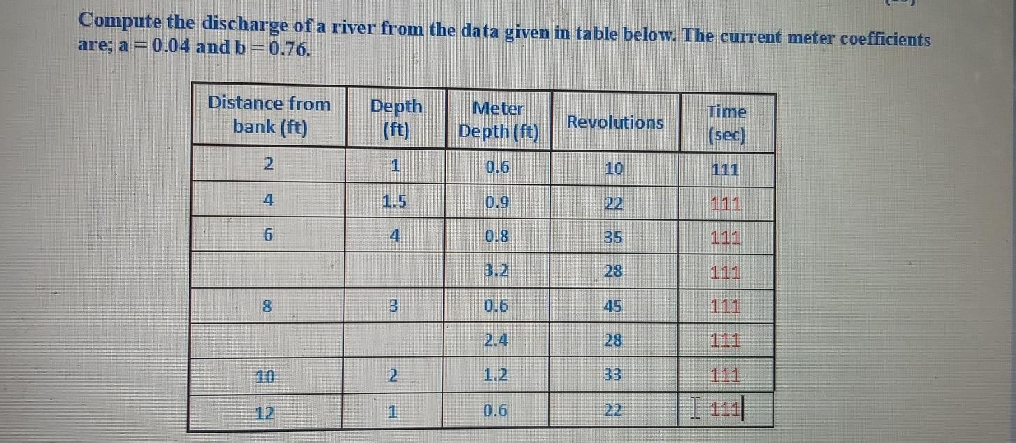 Solved Compute The Discharge Of A River From The Data Given | Chegg.com