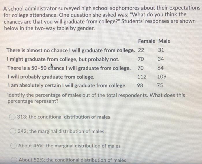 solved-a-school-administrator-surveyed-high-school-chegg