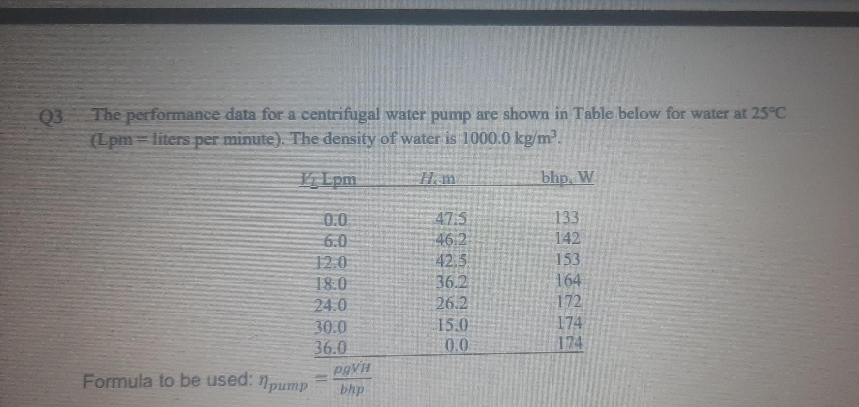 Solved Q3 The performance data for a centrifugal water pump | Chegg.com