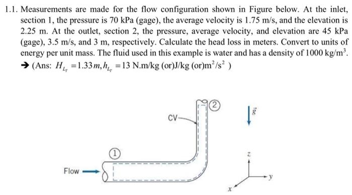Solved 1.1. Measurements are made for the flow configuration | Chegg.com