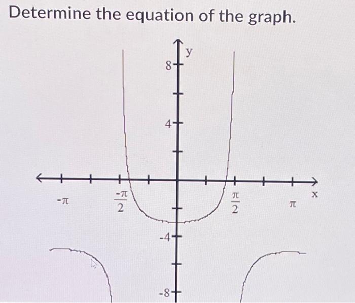 Solved Determine the equation of the graph. | Chegg.com