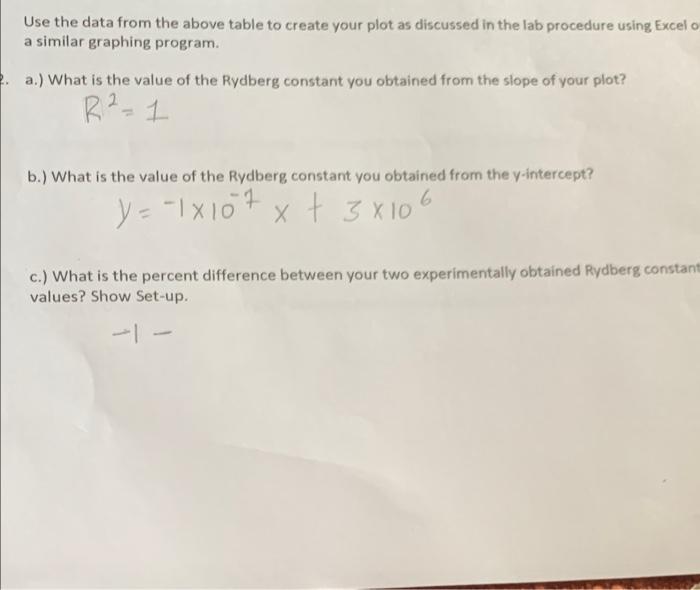 Solved Use the data from the above table to create your plot | Chegg.com