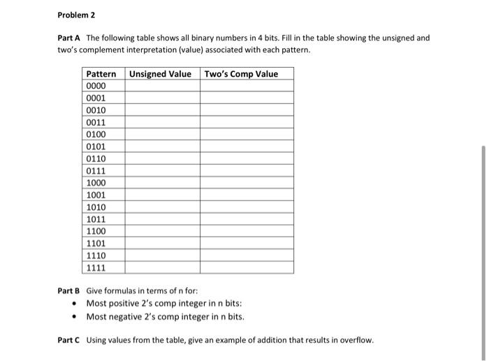 Solved Problem 2 Part A The following table shows all binary | Chegg.com