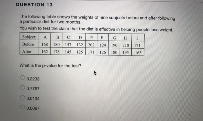 Solved QUESTION 13 The Following Table Shows The Weights Of | Chegg.com