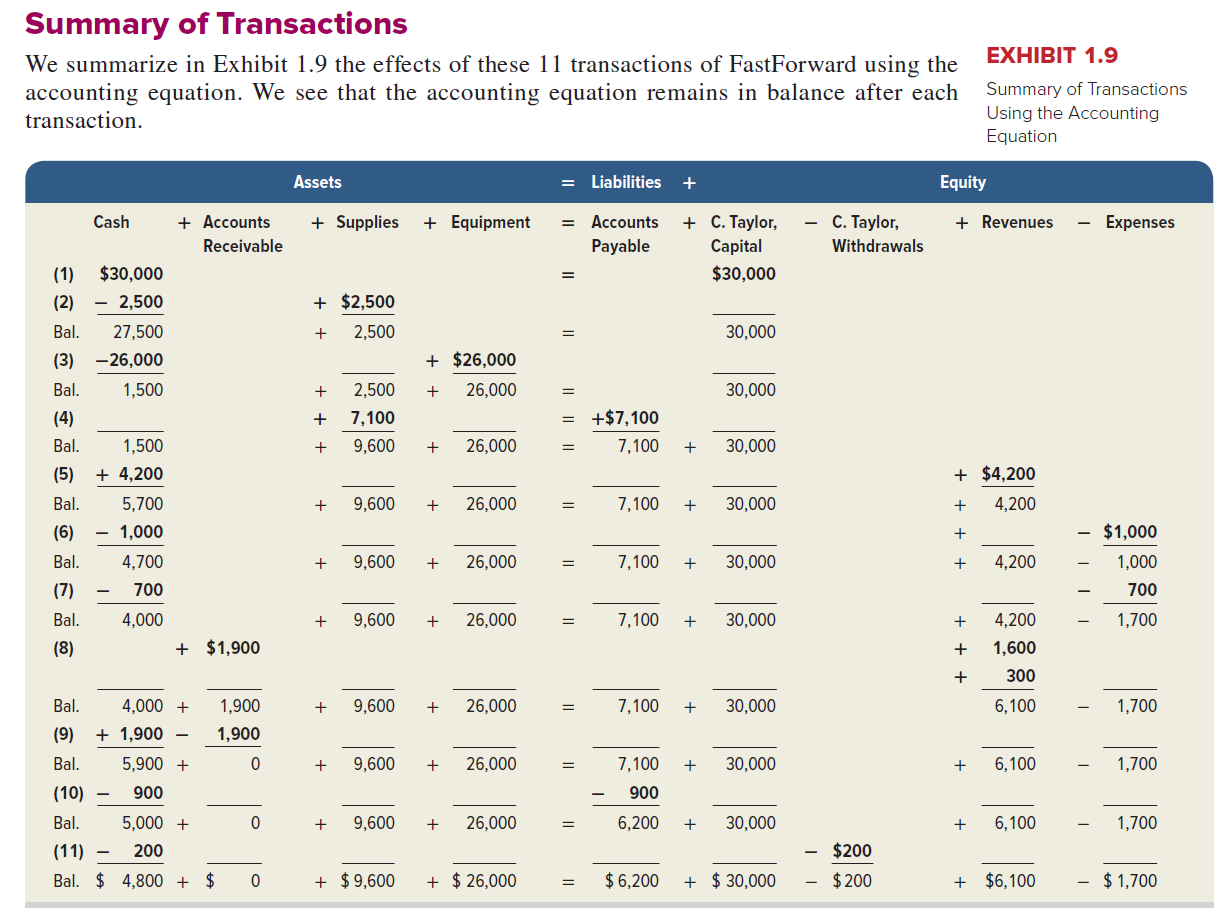 wire cash advance