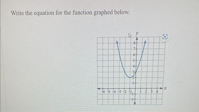 Solved Write the equation for the function graphed below. | Chegg.com