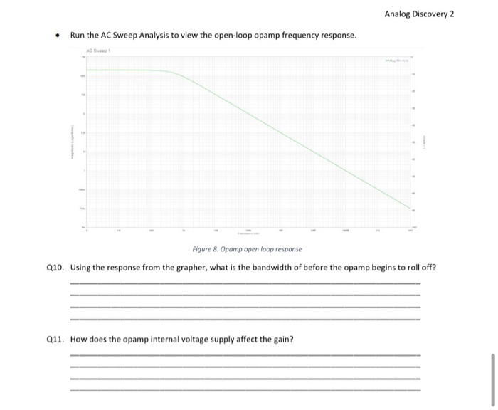 Solved Analog Discovery 2 Run the AC Sweep Analysis to view | Chegg.com