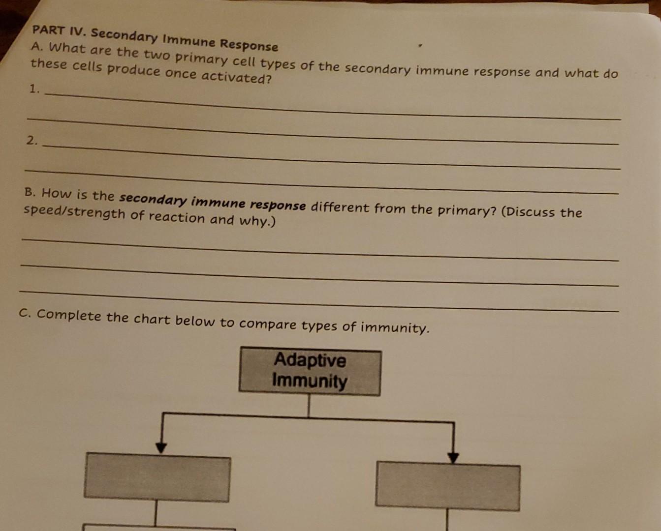 Solved PART IV. Secondary Immune Response A. What are the | Chegg.com
