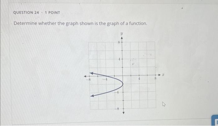Solved Determine whether the graph shown is the graph of a | Chegg.com