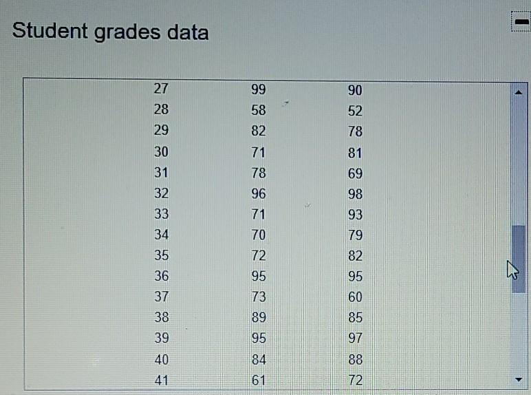 Solved Student grades data Student 1 2 3 4 5 6 Midterm 76 85 | Chegg.com