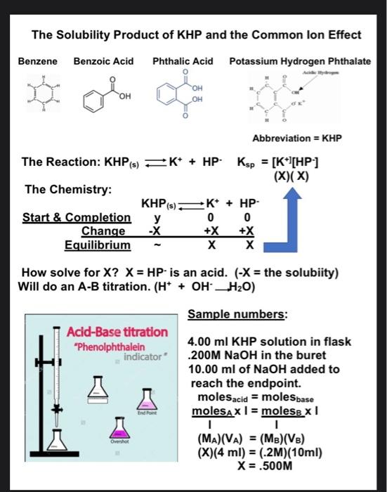 Solved The Solubility Product of KHP and the Common lon | Chegg.com