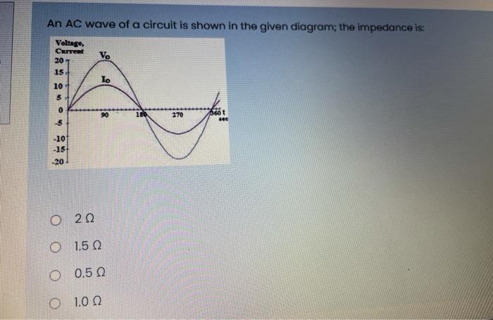 Solved An AC wave of a circuit is shown in the given | Chegg.com