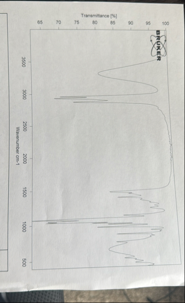 Solved Identify the peaks in the IR spectrum and guess which | Chegg.com