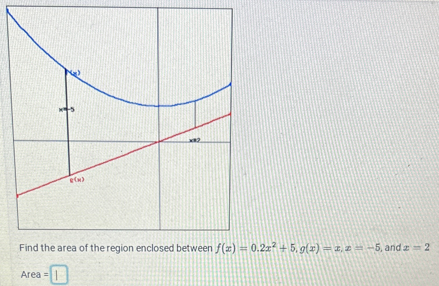 Solved Find the area of the region enclosed between | Chegg.com