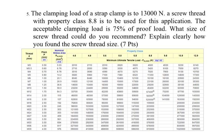 Solved 5. The clamping load of a strap clamp is to 13000 N. | Chegg.com
