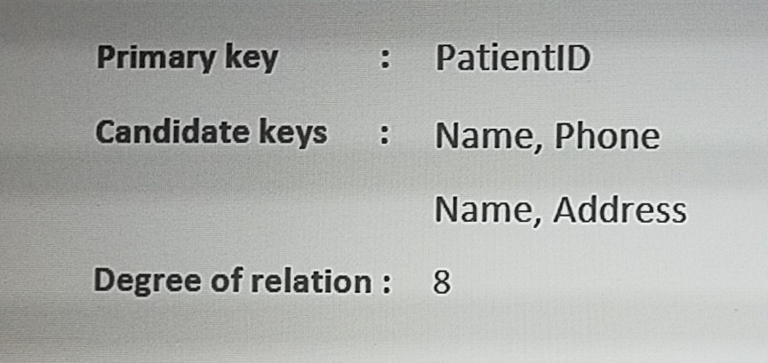 Solved Programming Assignment Unit 1 - Solution Doctor | Chegg.com