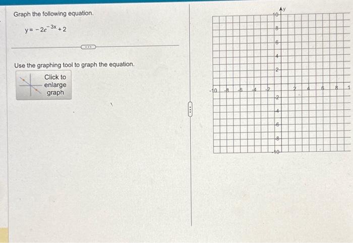 graph the following equation y 2x 3