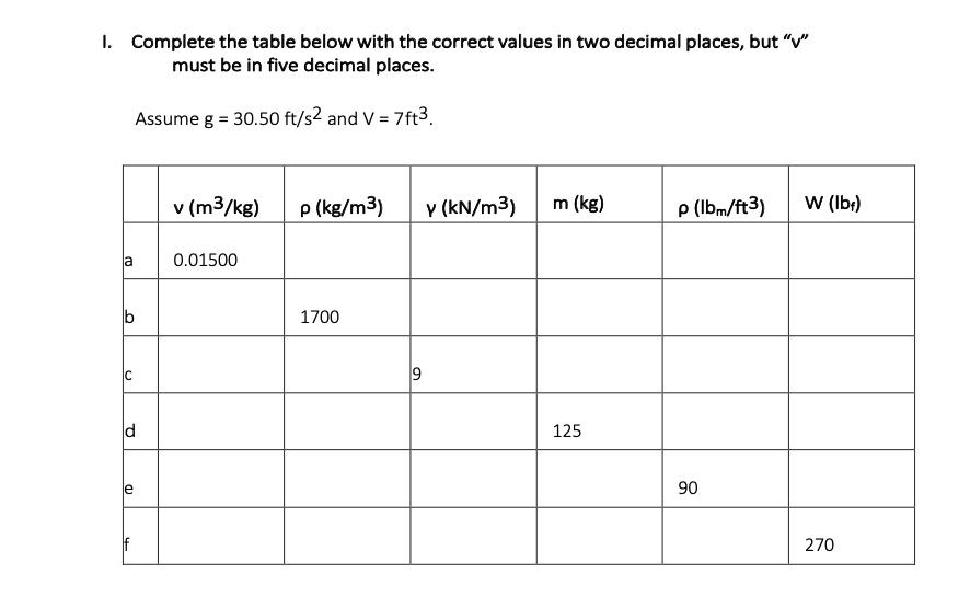 Solved I. Complete the table below with the correct values | Chegg.com