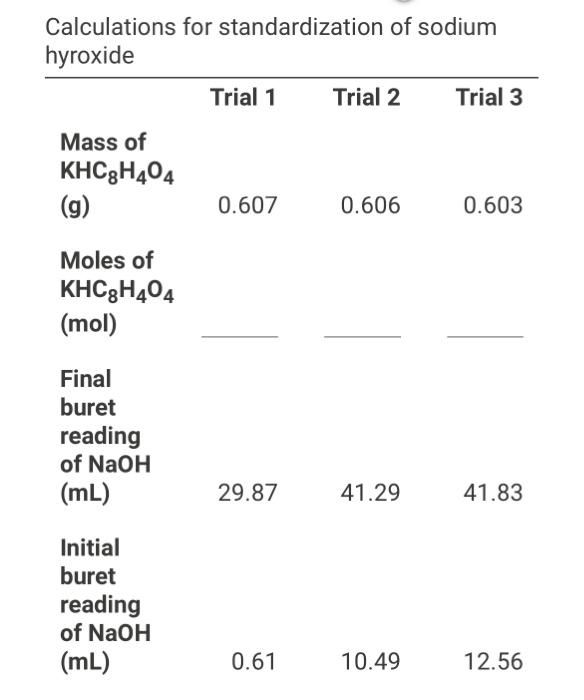Solved (1pts) Average molarity of acetic acid (M) (1pts)
