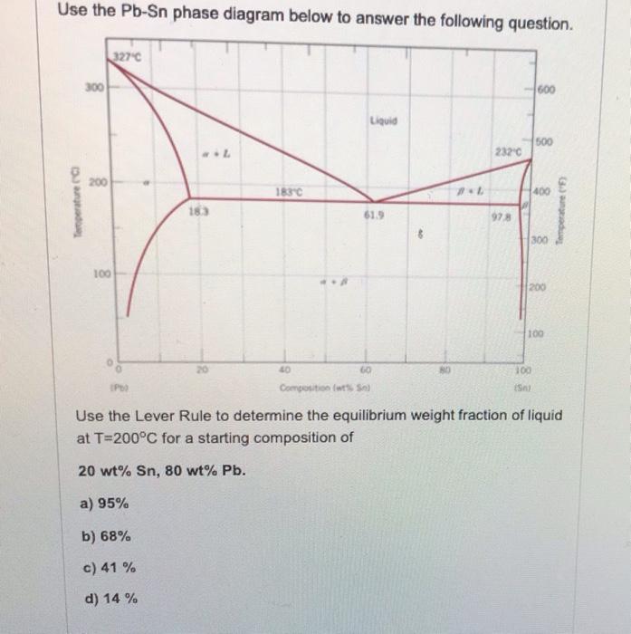 Solved Use the Pb-Sn phase diagram below to answer the | Chegg.com