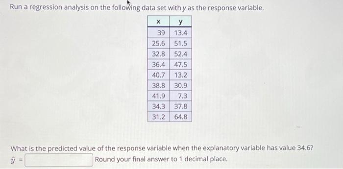 Solved Run a regression analysis on the following data set | Chegg.com