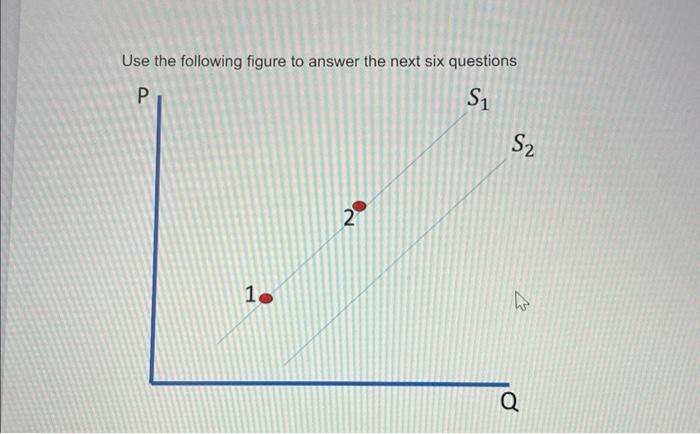 Solved Use The Following Figure To Answer The Next Six | Chegg.com