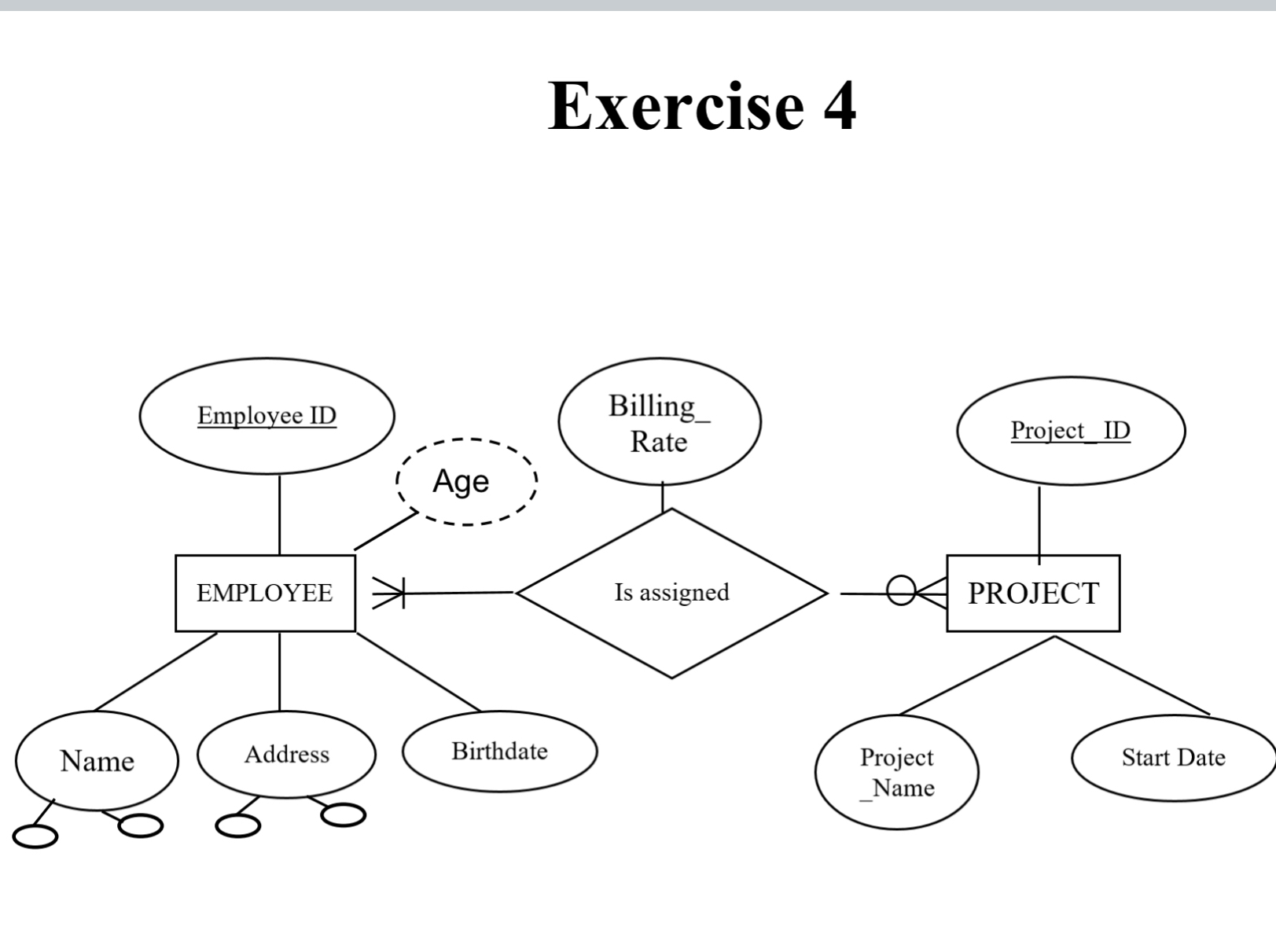 Draw A Relational Schema For Each Excercise 3479