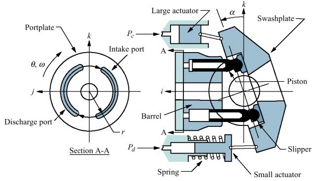 Solved Find transfer function of hydraulic device as shown | Chegg.com