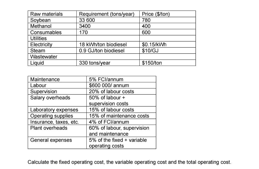 Calculate the fixed operating cost, the variable