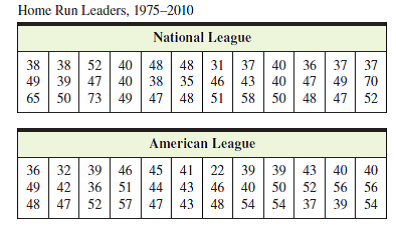 Power — the new Dodger way. A historic regular season follows a