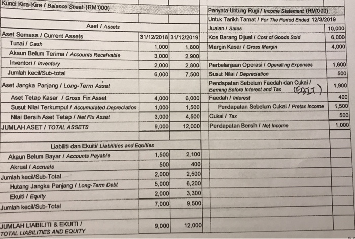 Solved A Prepare Free Cash Flow Statement That Shows Chegg Com