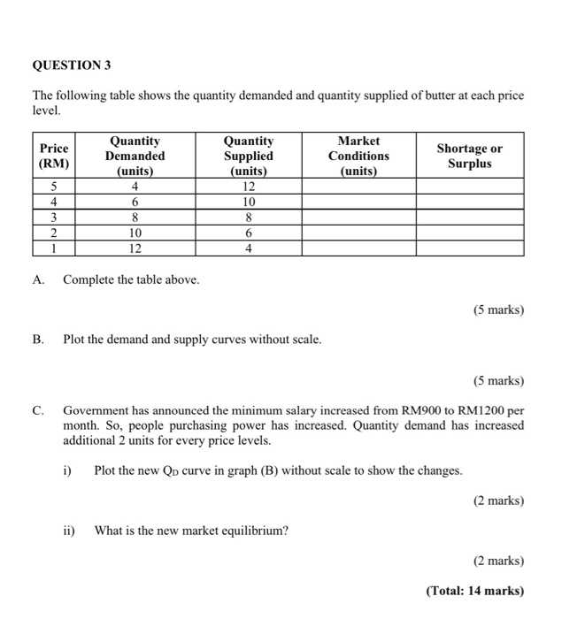 Solved QUESTION 3 The following table shows the quantity | Chegg.com