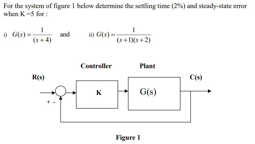 Solved For the system of figure 1 ﻿below determine the | Chegg.com