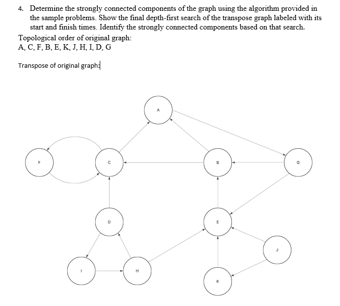 Solved Determine the strongly connected components of the | Chegg.com