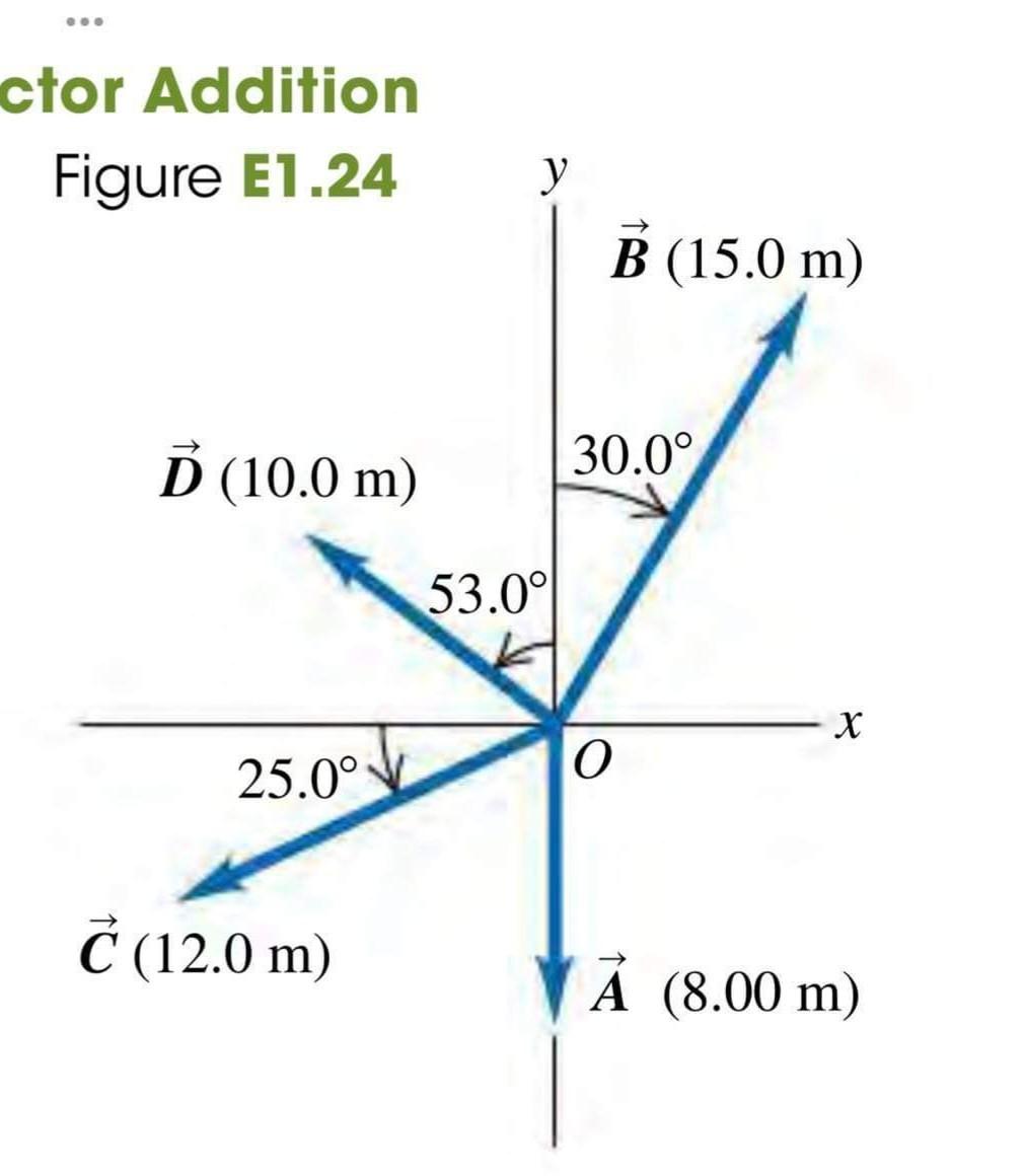 Solved 1.47⋅ For the two vectors A and D in Fig. E1.24, find | Chegg.com