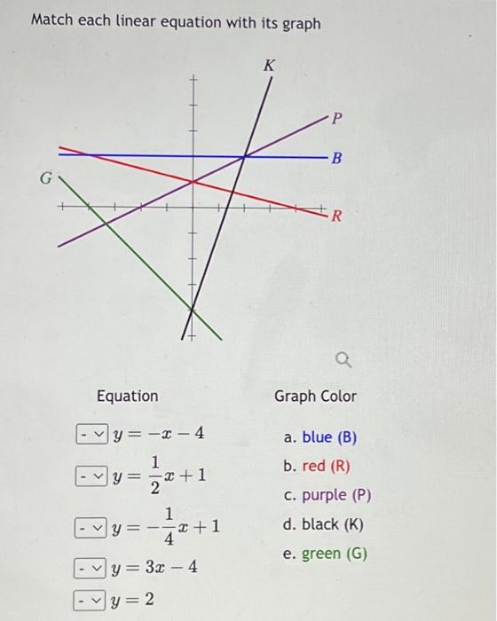 Solved Match each linear equation with its graph Equation | Chegg.com