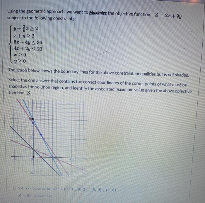 Solved Using the geometric approach, we want to Maximize the | Chegg.com