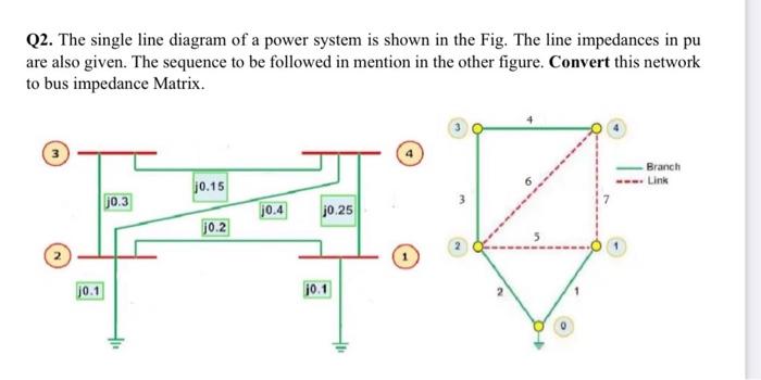 Solved Q2. The single line diagram of a power system is | Chegg.com