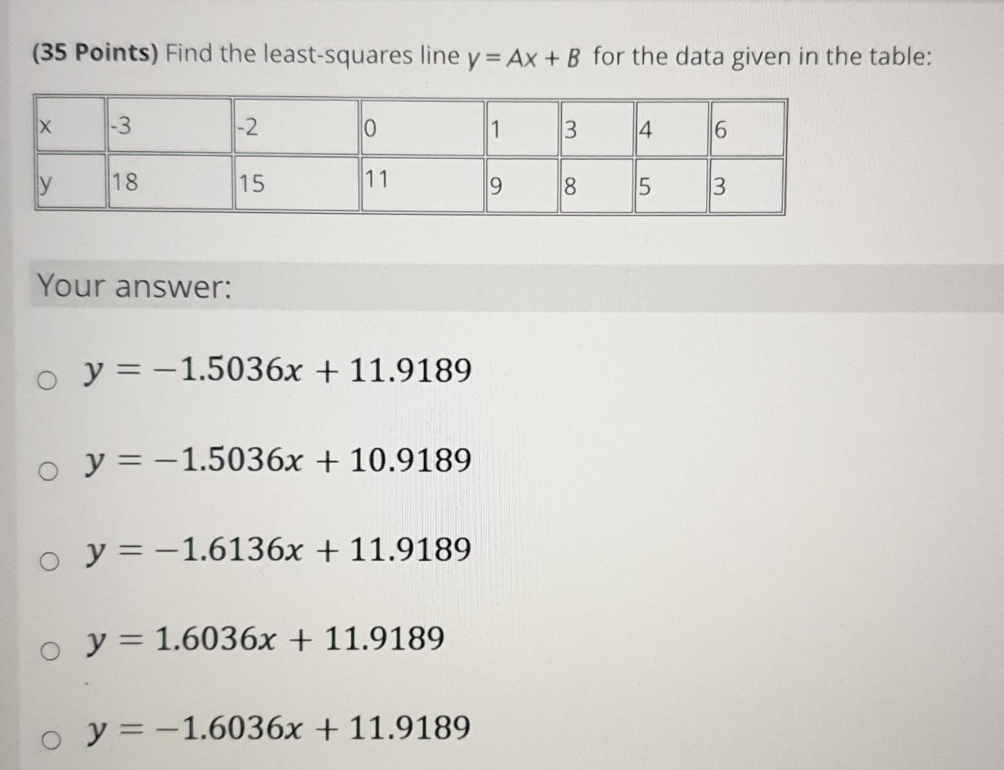 (35 Points) Find the least-squares line \( y=A x+B \) for the data given in the table: Your answer: \[ \begin{array}{l} y=-1.