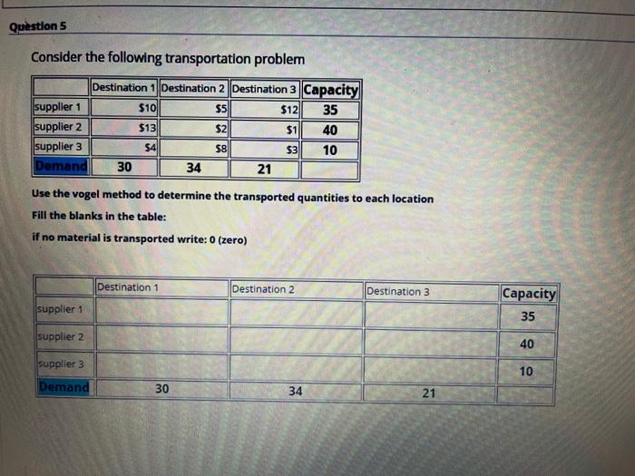 Solved Question 5 Consider the following transportation | Chegg.com