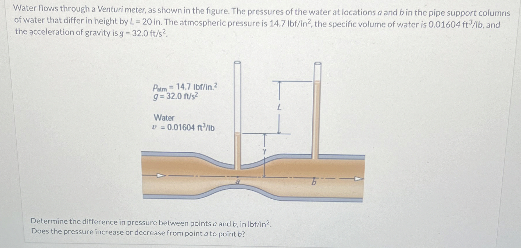 Solved Water flows through a Venturi meter, as shown in the | Chegg.com