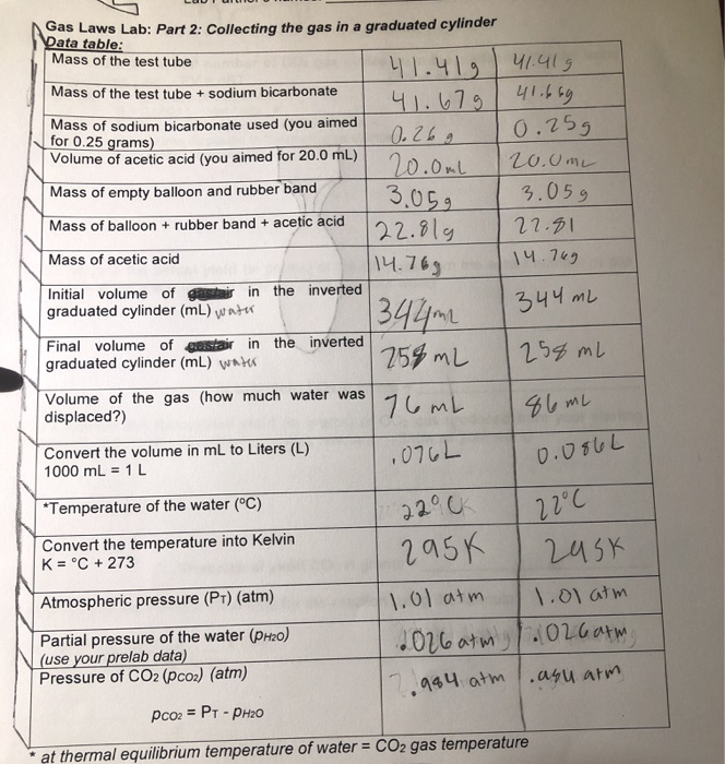 Solved Gas Laws Lab Part 2 Collecting the gas in a