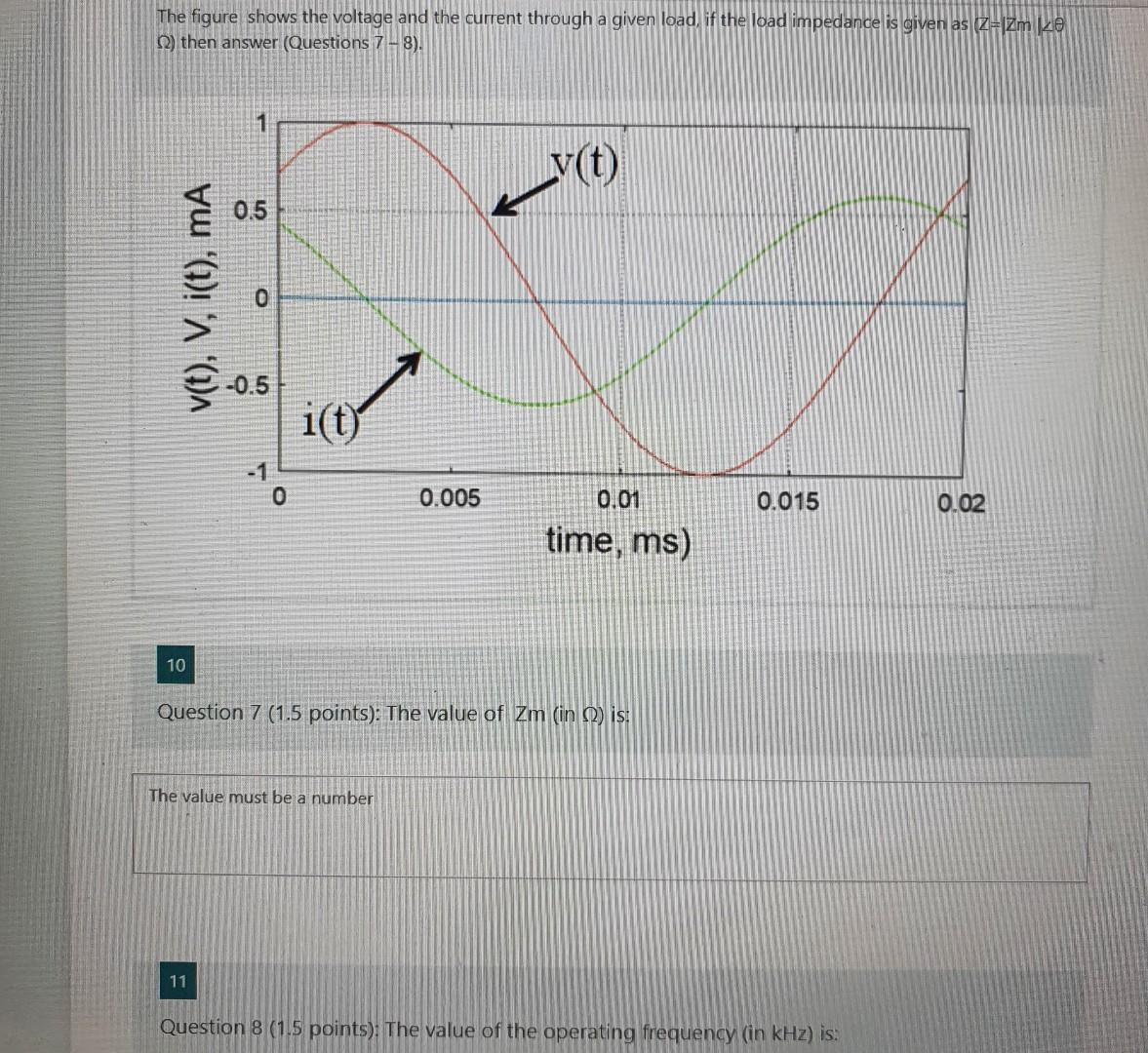 Solved The figure shows the voltage and the current through | Chegg.com