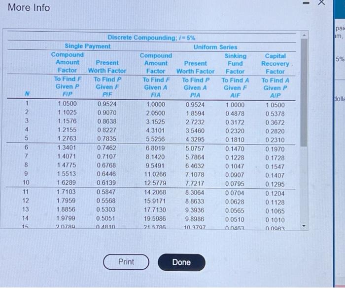 Click the iccon io vew the intorest and annuty table | Chegg.com