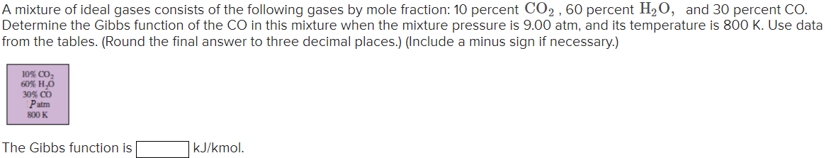 Solved A mixture of ideal gases consists of the following | Chegg.com